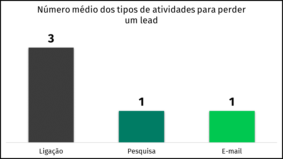 prospecção em vendas